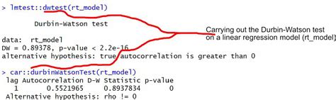 what package is the durbin watson test function in r|durbin watson test chart.